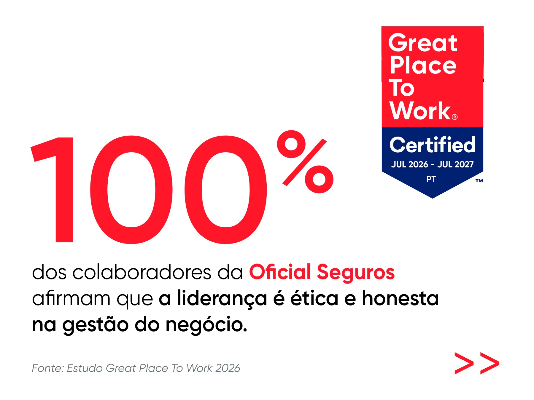 100% dos colaboradores da Oficial Seguros afirmam que a lideran&ccedil;a &eacute; &eacute;tica e honesta na gest&atilde;o do neg&oacute;cio - Estudo Great Place To Work 2026